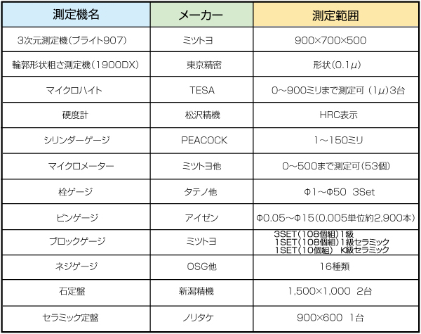 工機事業部 検査測定器具一覧