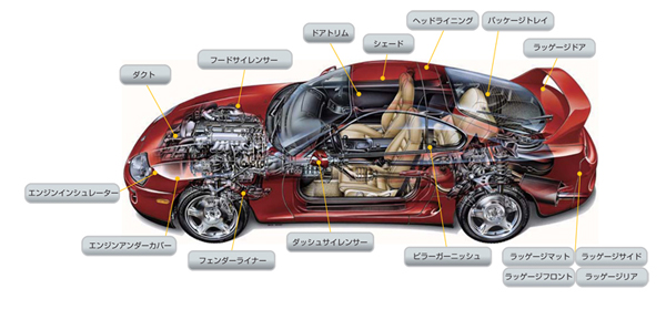 より快適で安全なクルマづくりをサポートしています。